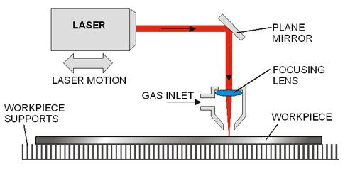 Laser Etching Machine - The Laser Etching Process You Need to Know