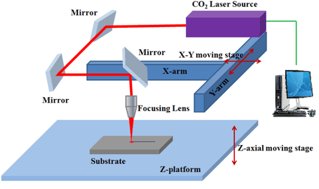 Laser Engraving Machine Working